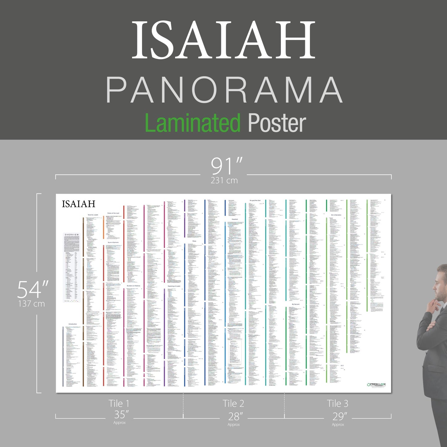 Isaiah Panorama Laminated
