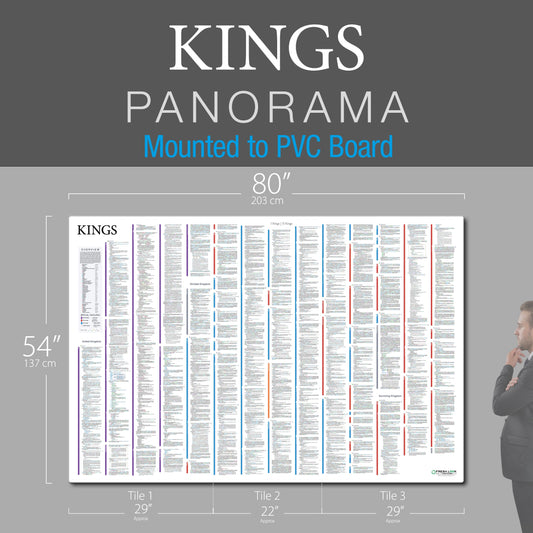 Kings Panorama PVC