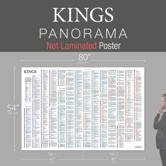 Kings Panorama Not Laminated