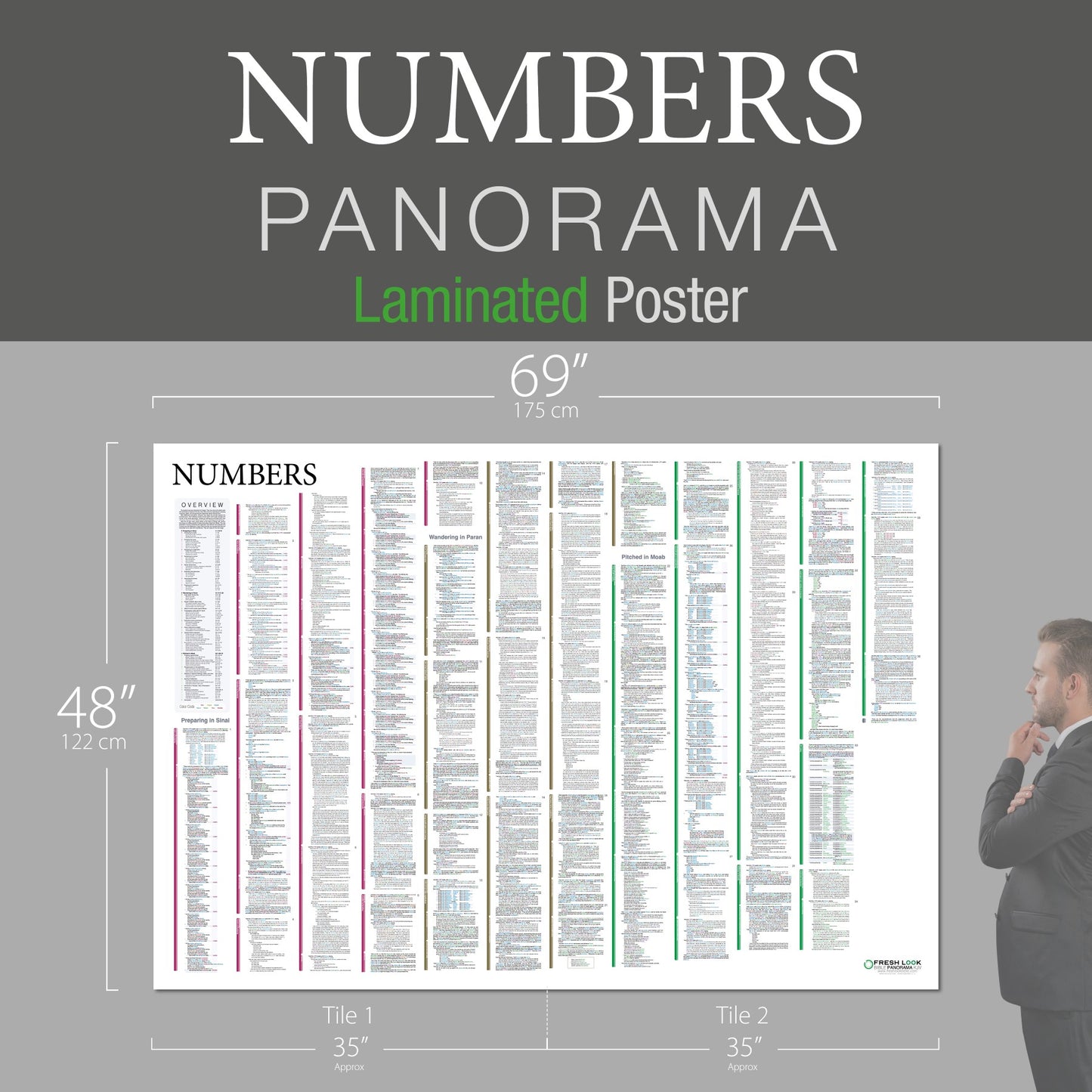 Numbers Panorama Laminated