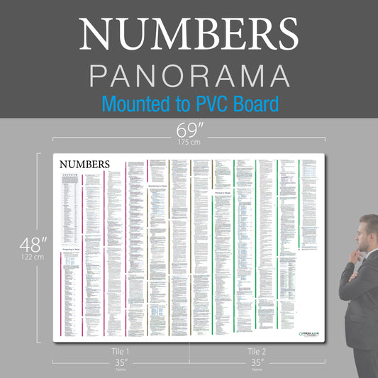 Numbers Panorama PVC