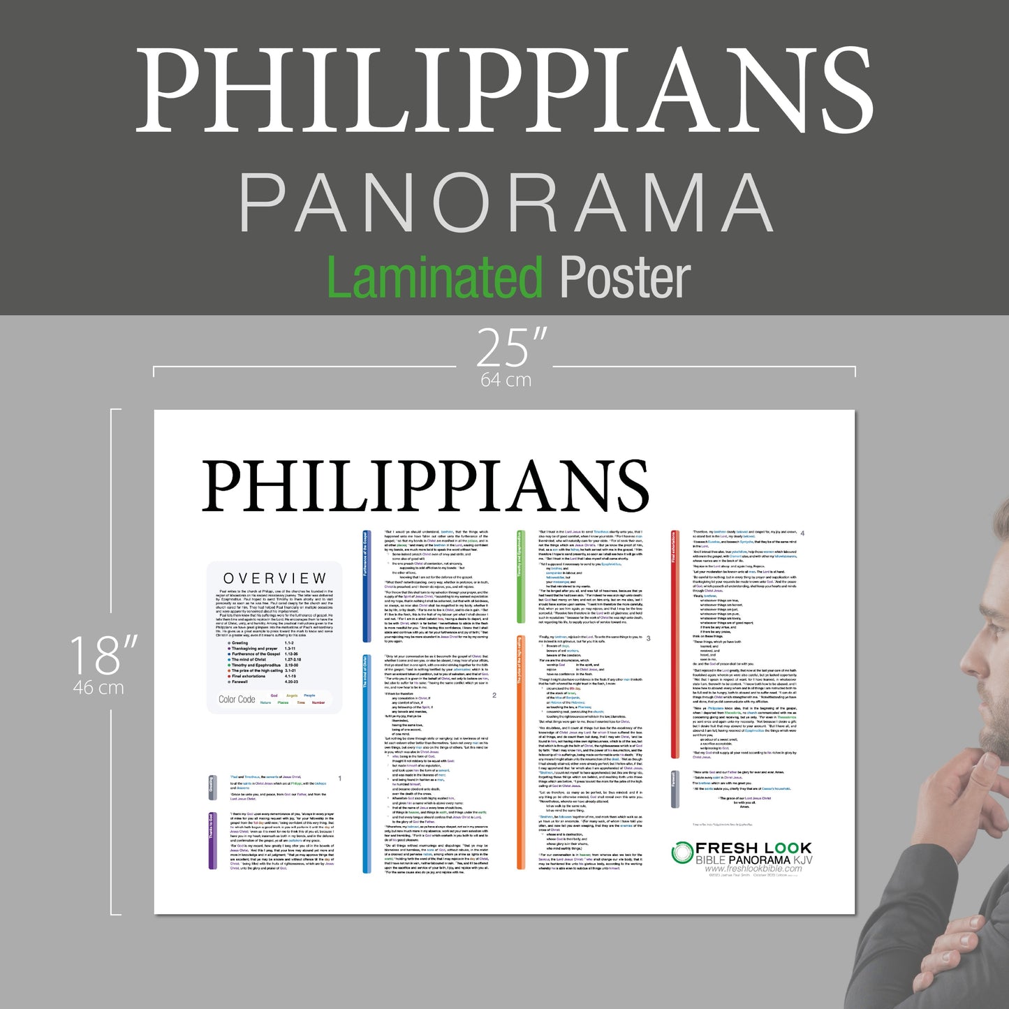 Philippians Panorama Laminated