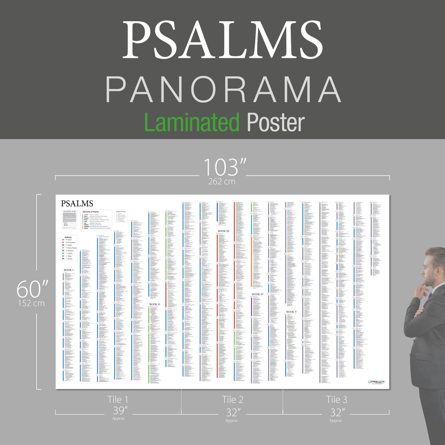 Psalms Panorama Laminated