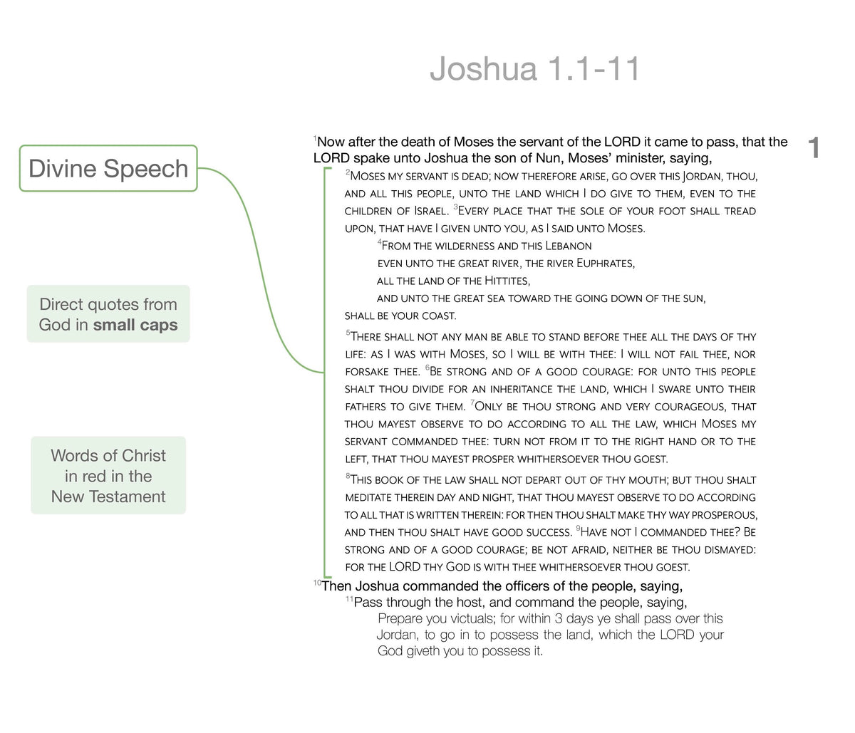 Scripture Format Bible Text Formatting – Fresh Look Bible