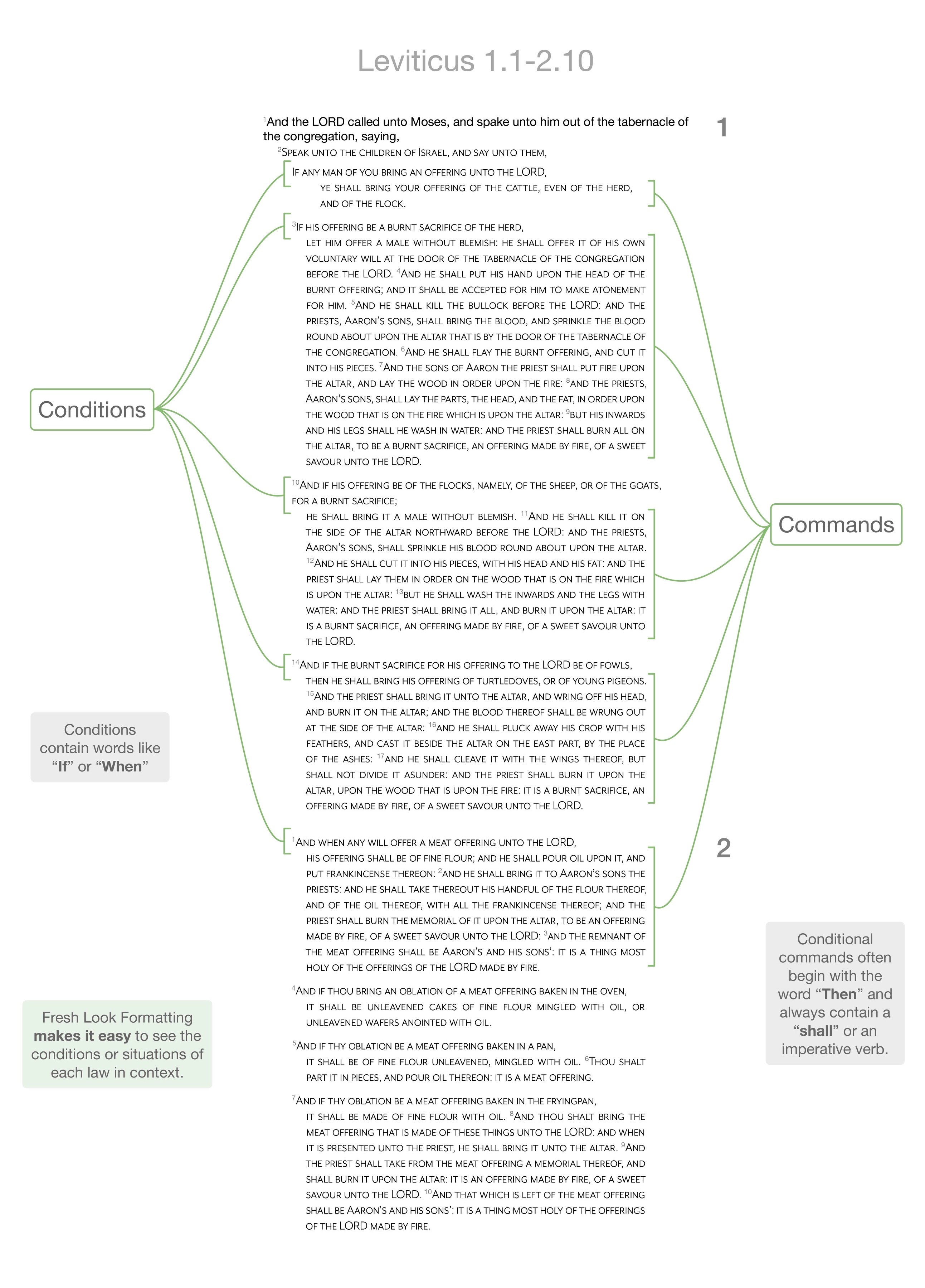 Bible Text Formatting – Fresh Look Bible