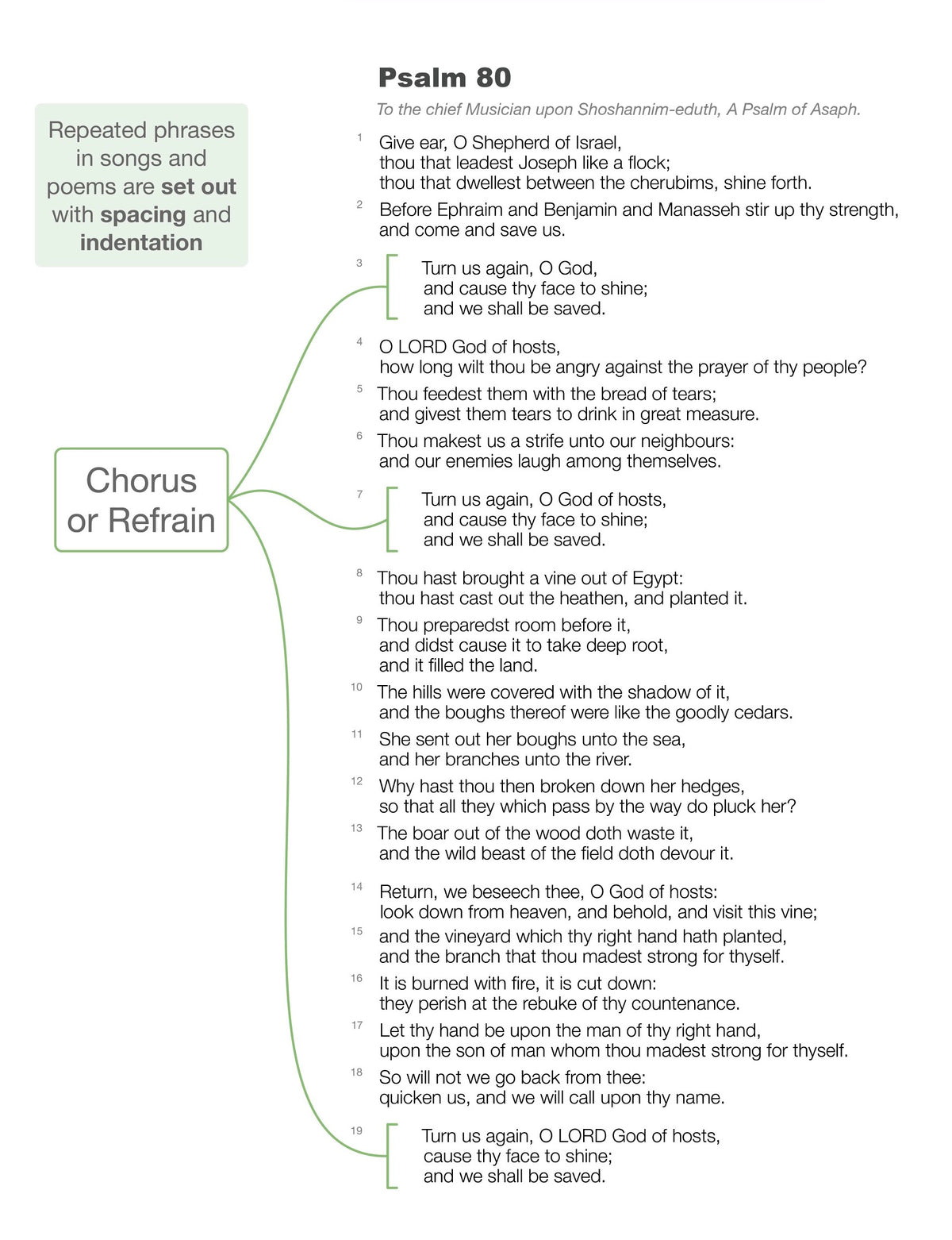 Scripture Format Bible Text Formatting – Fresh Look Bible
