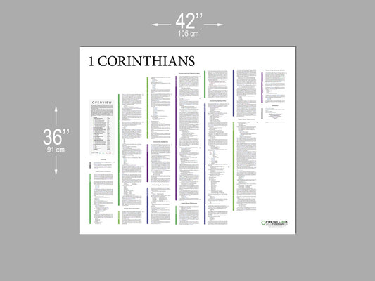 1 Corinthians Panorama